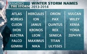 2013-14StormNames